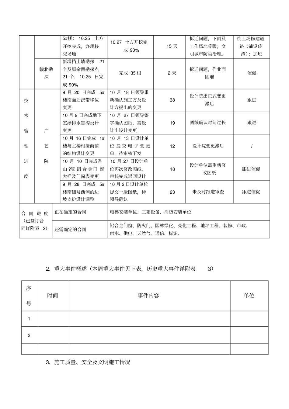 建设单位工程周报、月报_第3页