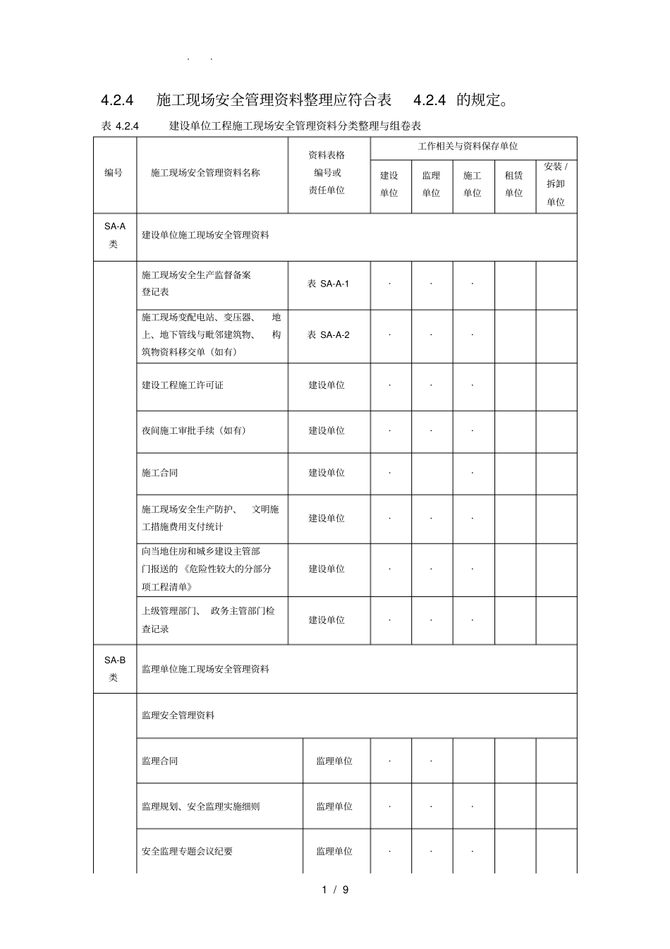 建设单位工程施工工程现场安全管理资料分类整理与组卷表_第1页