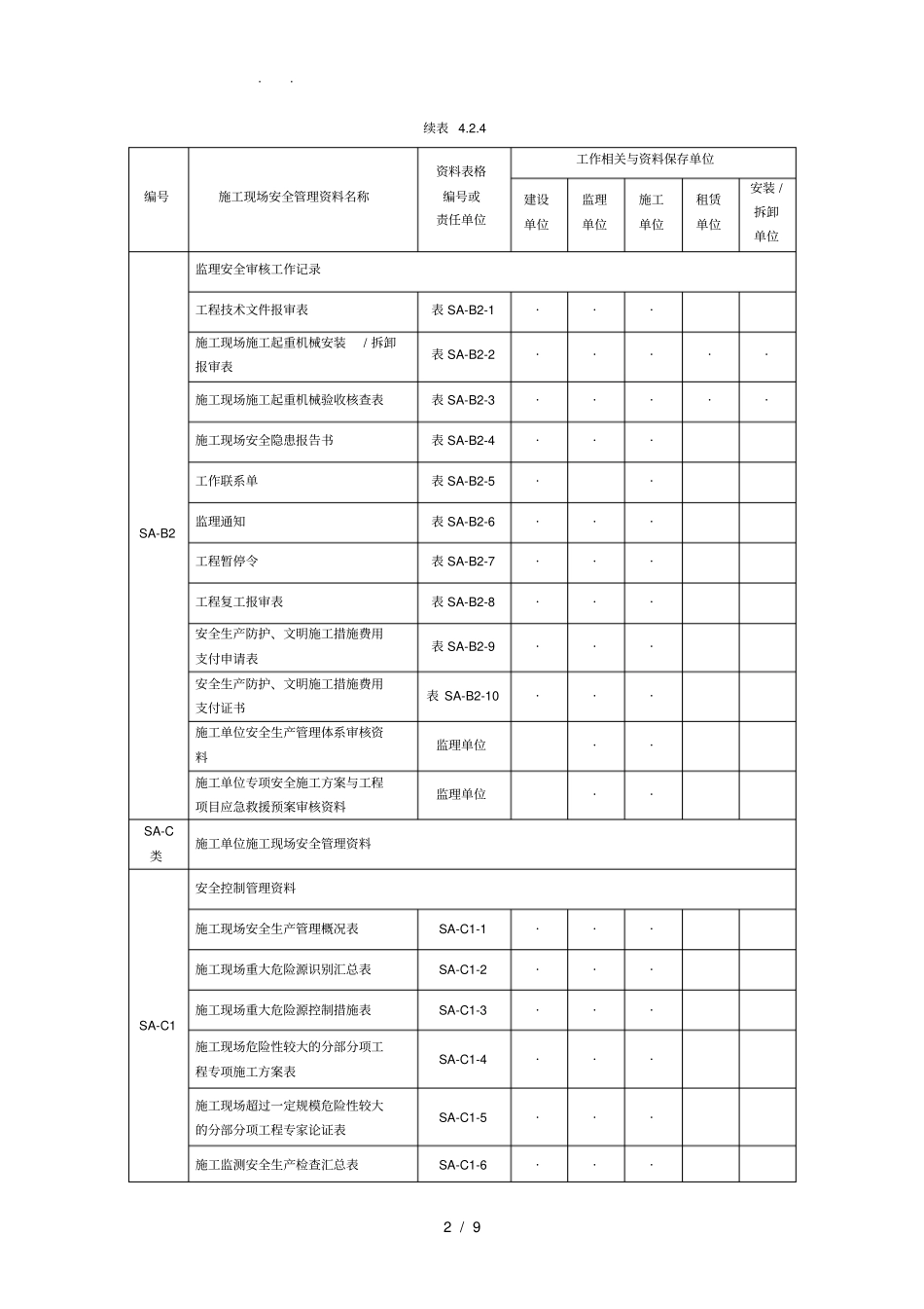 建设单位工程施工工程现场安全管理资料分类整理与组卷表_第2页
