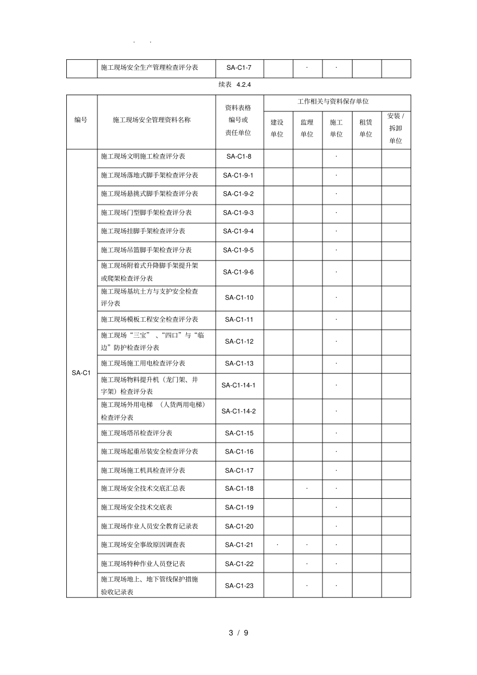 建设单位工程施工工程现场安全管理资料分类整理与组卷表_第3页