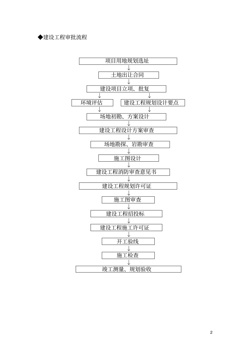 建设单位工程项目管理总流程_第3页
