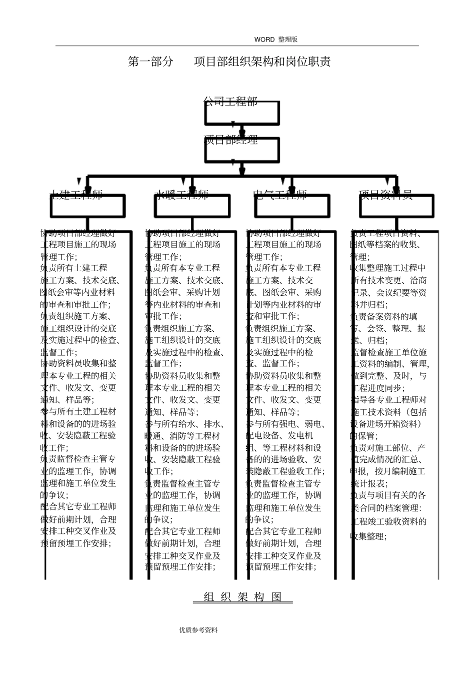 建设单位施工现场管理制度汇编及流程_第3页