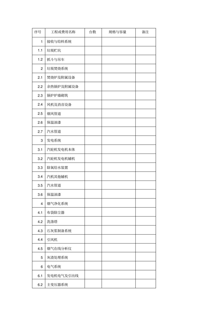 建设垃圾焚烧发电厂的大致设备明细_第1页