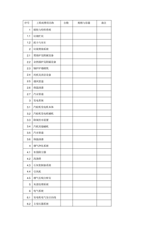 建设垃圾焚烧发电厂的大致设备明细