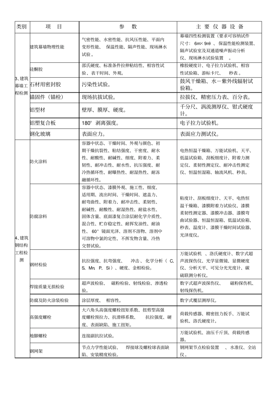 建设工程专项试验检测能力及主要仪器设备基本要求一览表_第2页