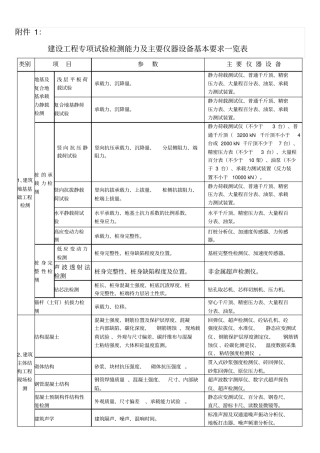 建设工程专项试验检测能力及主要仪器设备基本要求一览表