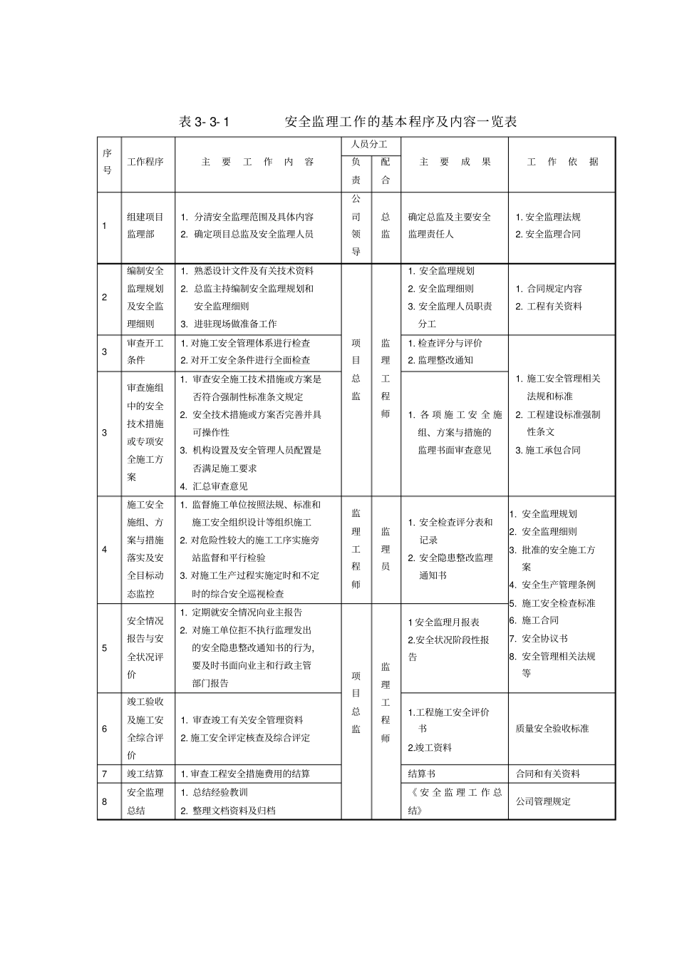 建设工程安全监理统一用表_第1页
