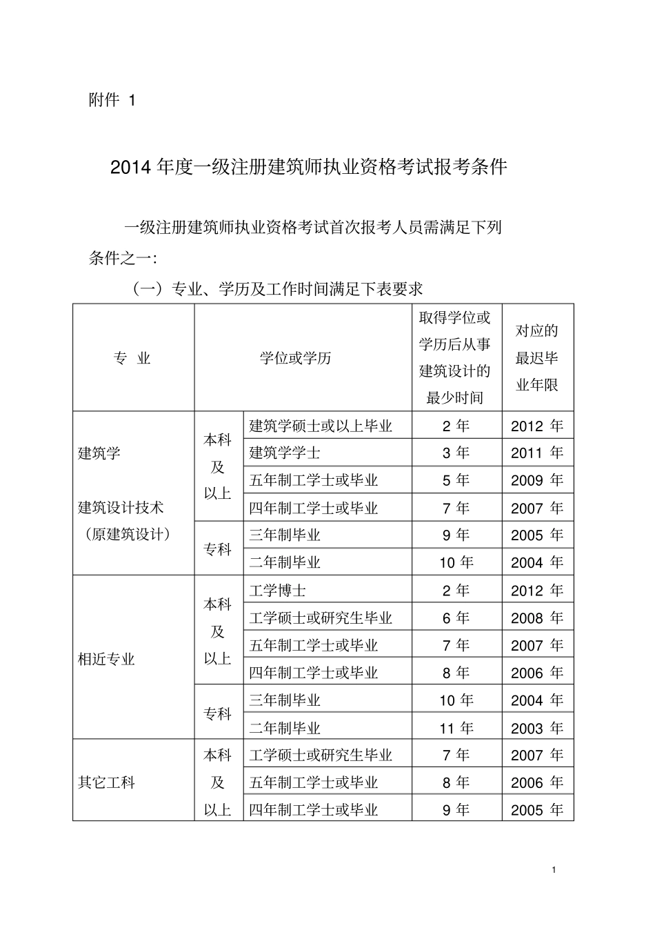 建设工程师报考条件_第1页