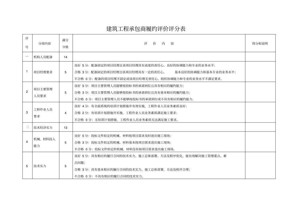 建设工程承包商履约评价报告书_第3页