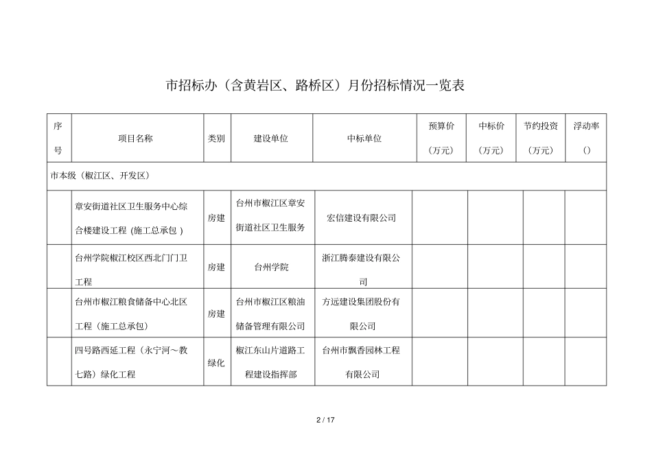 建设工程招标情况_第2页