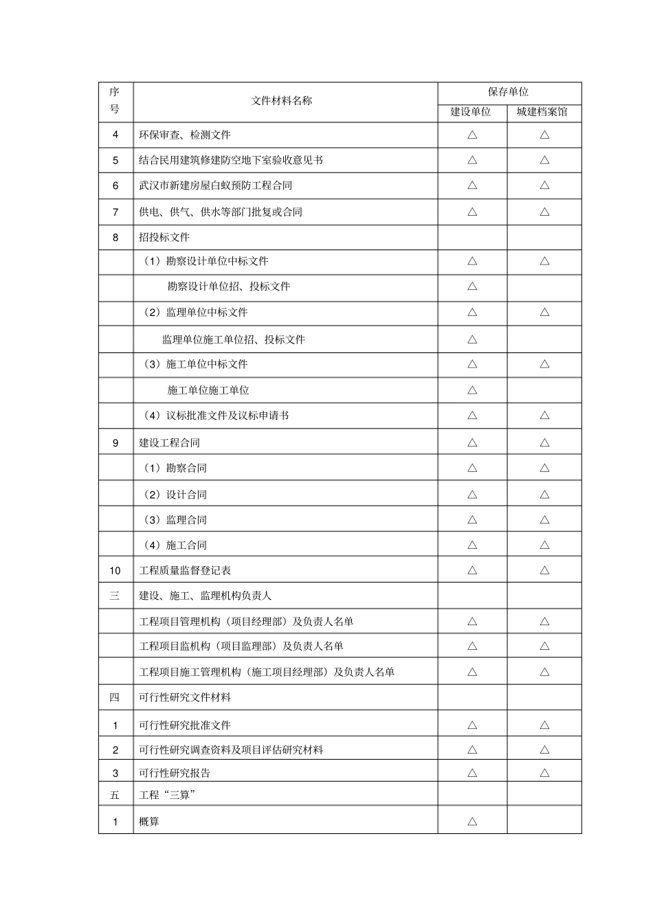 建设工程文件归档内容顺序表_第2页