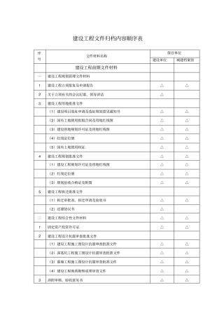 建设工程文件归档内容顺序表