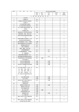 建设工程文件保管期限表
