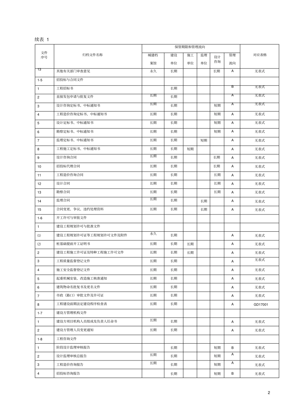 建设工程文件归档整理规范gb_t50328-xxxx_第2页