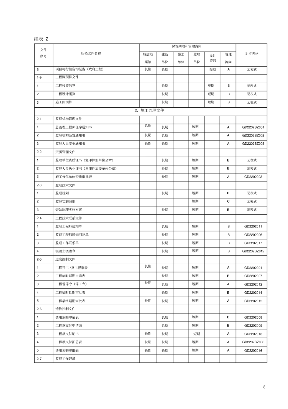 建设工程文件归档整理规范gb_t50328-xxxx_第3页