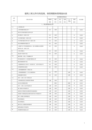 建设工程文件归档整理规范gb_t50328-xxxx