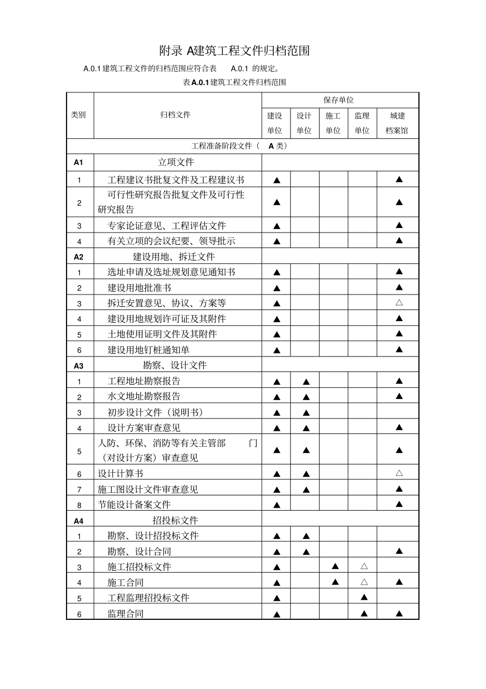 建设工程文件归档规范GBT50328-201附录A整理版_第1页