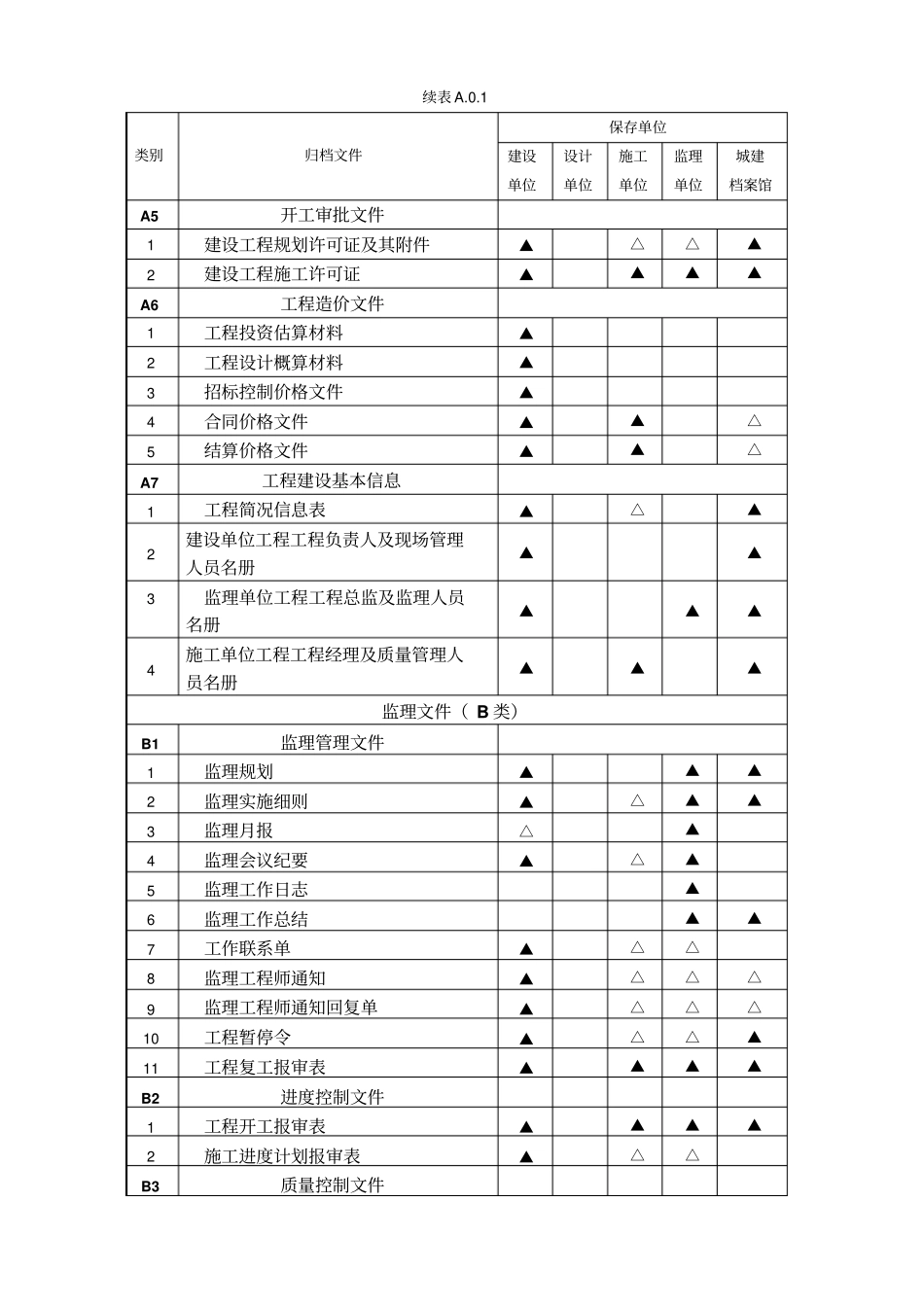 建设工程文件归档规范GBT50328-201附录A整理版_第2页