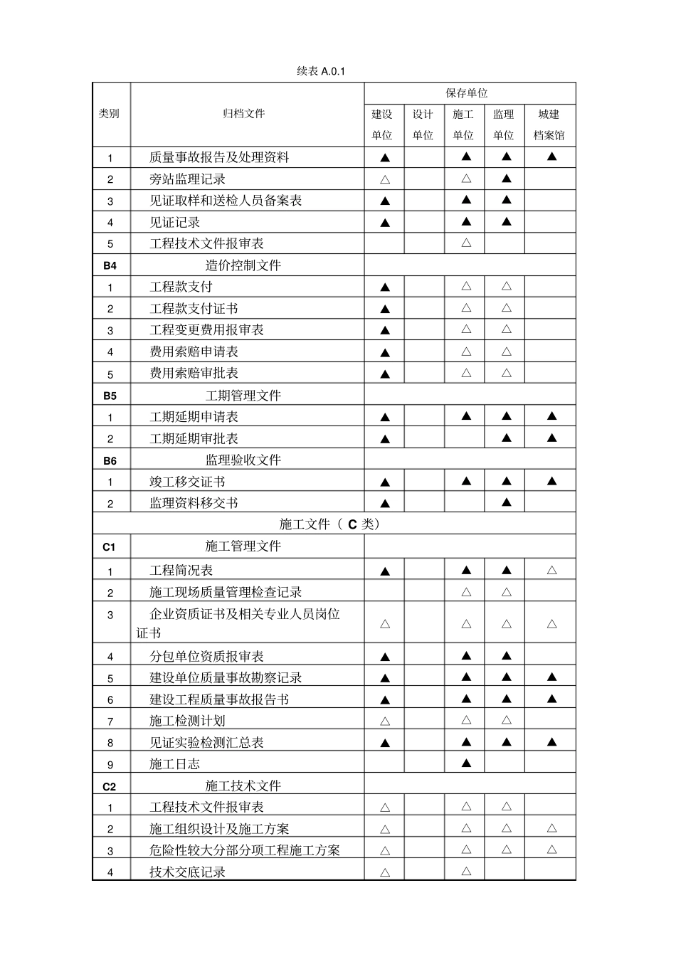 建设工程文件归档规范GBT50328-201附录A整理版_第3页