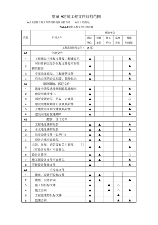 建设工程文件归档规范GBT50328-201附录A整理版