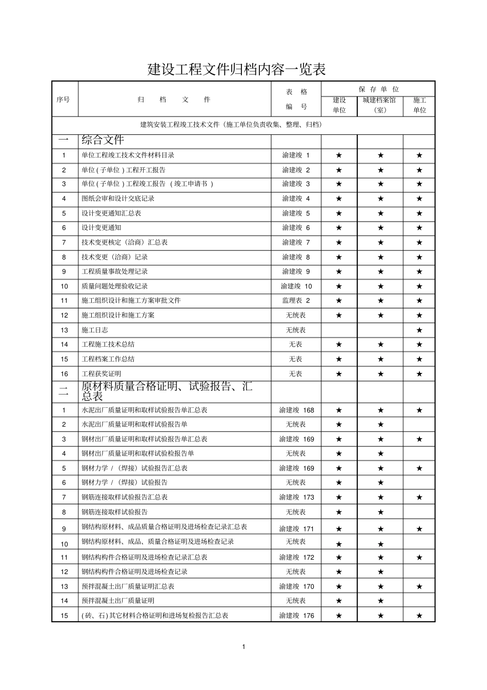 建设工程文重庆件归档内容一览表剖析_第1页