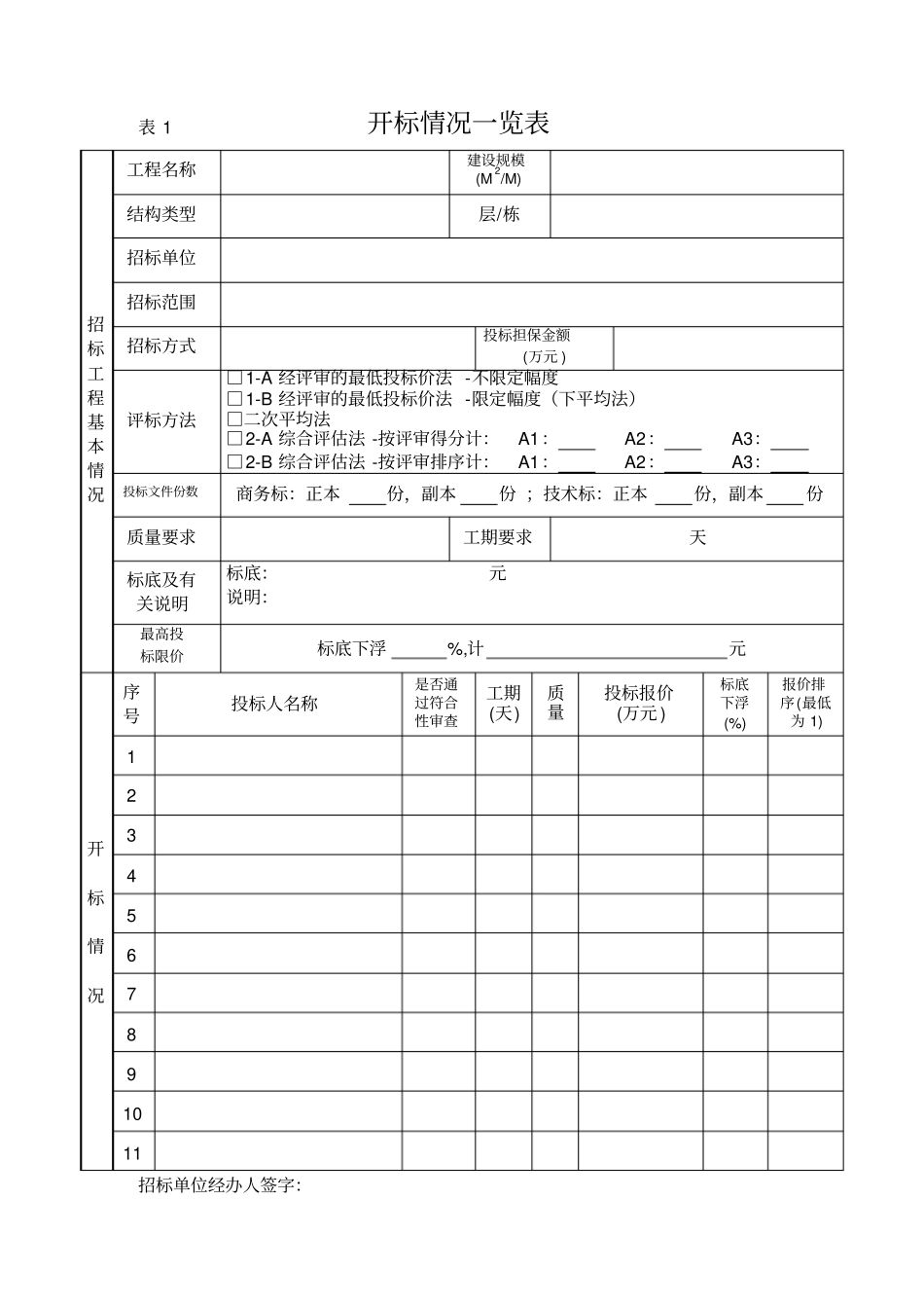 建设工程施工招标评标报告_第2页