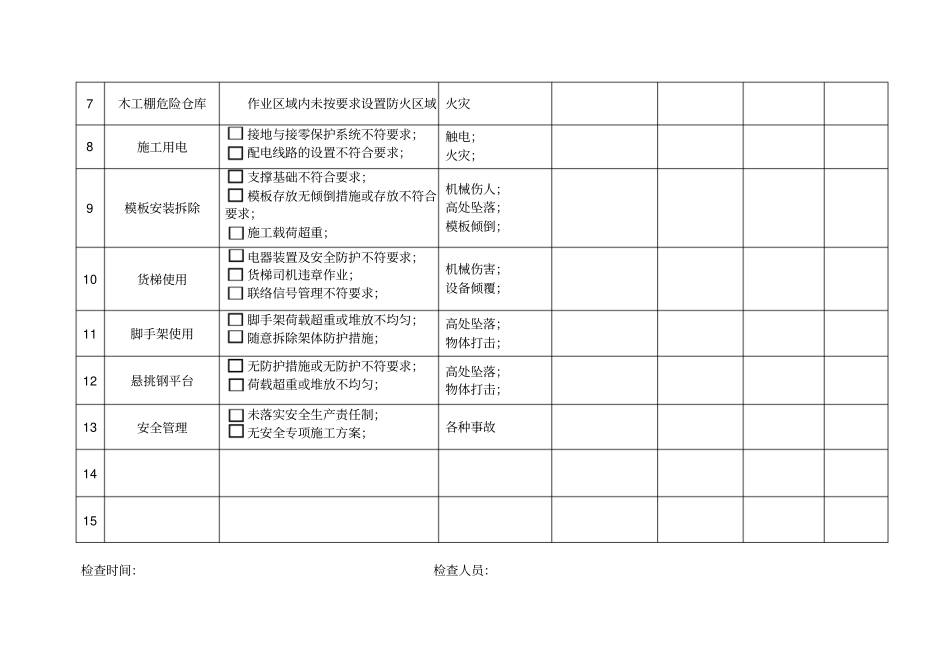 建设工程施工现场重大危险源检查表_第2页