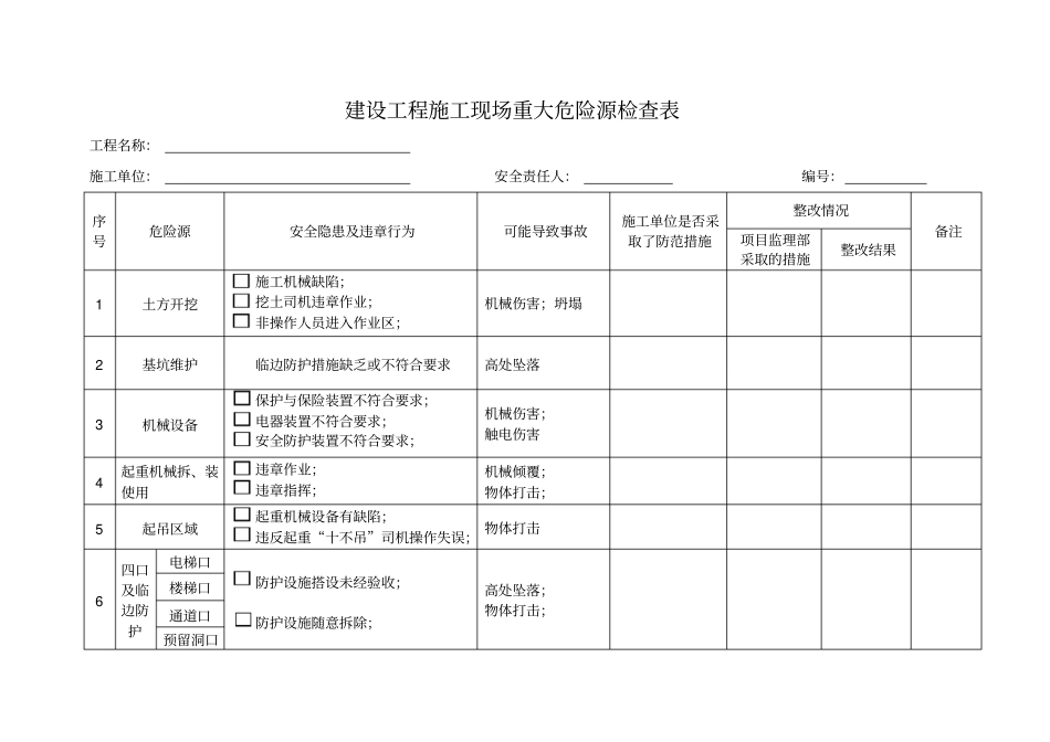 建设工程施工现场重大危险源检查表_第3页