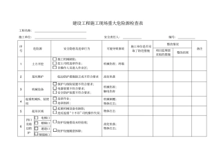 建设工程施工现场重大危险源检查表
