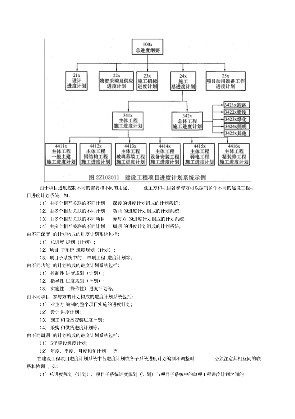 建设工程施工管理2Z103000施工进度控制_第2页