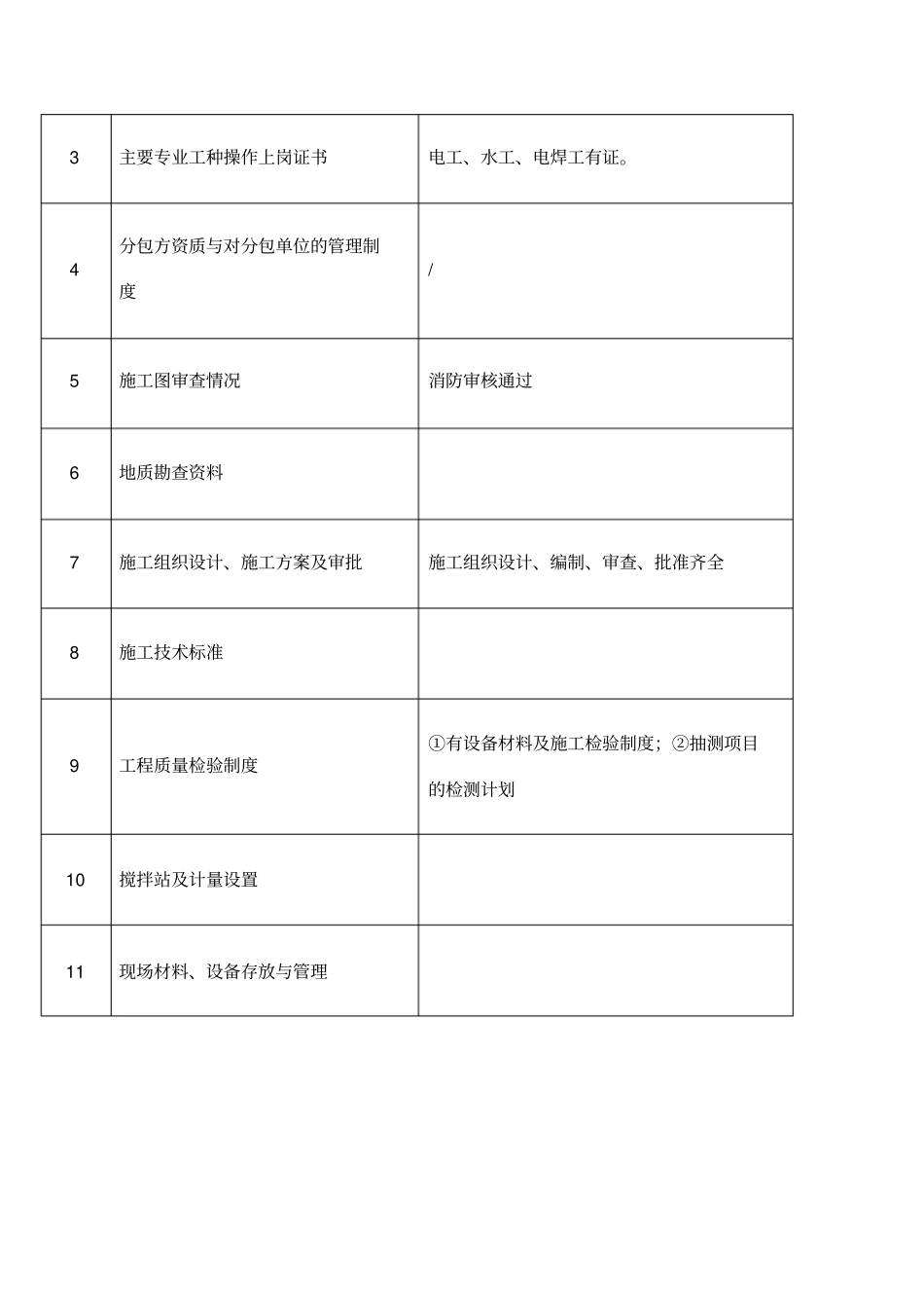 建设工程施工过程质量控制检查记录空白_第2页