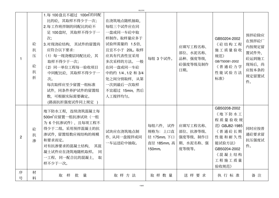 建设工程材料送检规范汇总_第2页