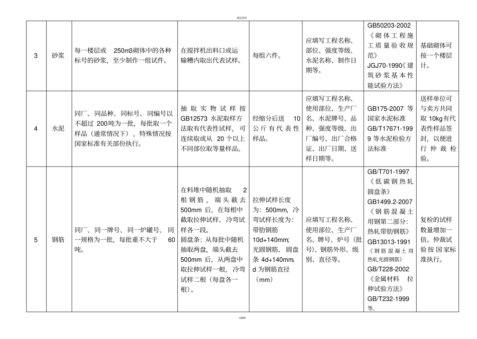 建设工程材料送检规范汇总_第3页