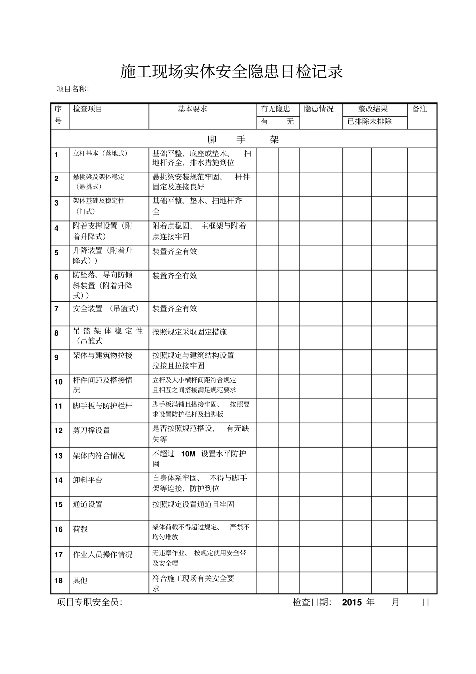 建设工程每日安全检查表_第3页