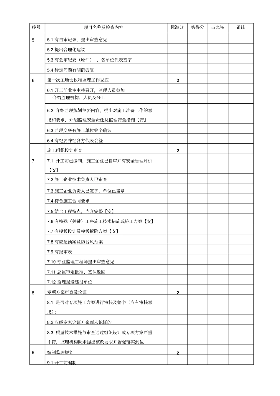 建设工程监理行为检查表土建_第2页