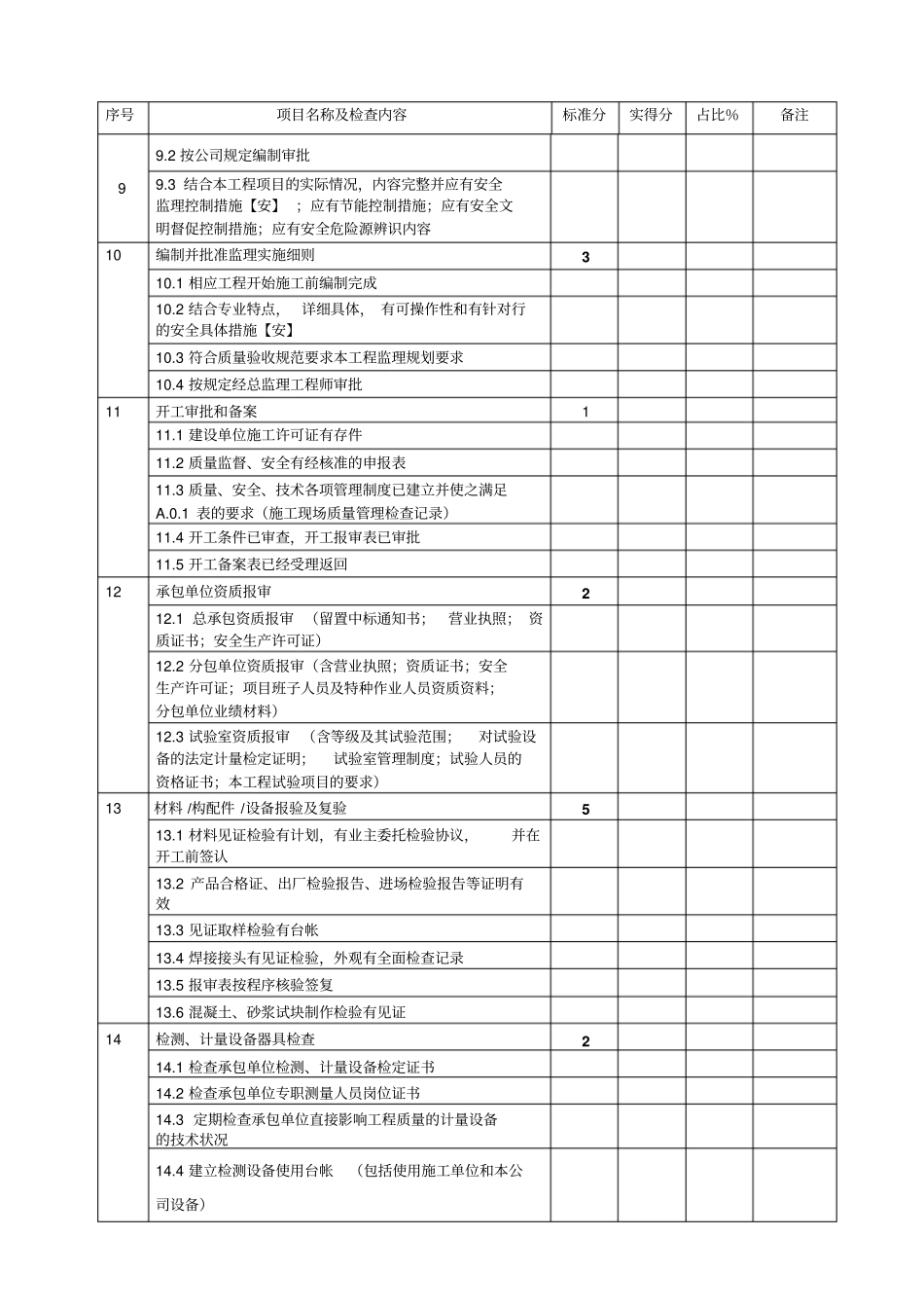 建设工程监理行为检查表土建_第3页