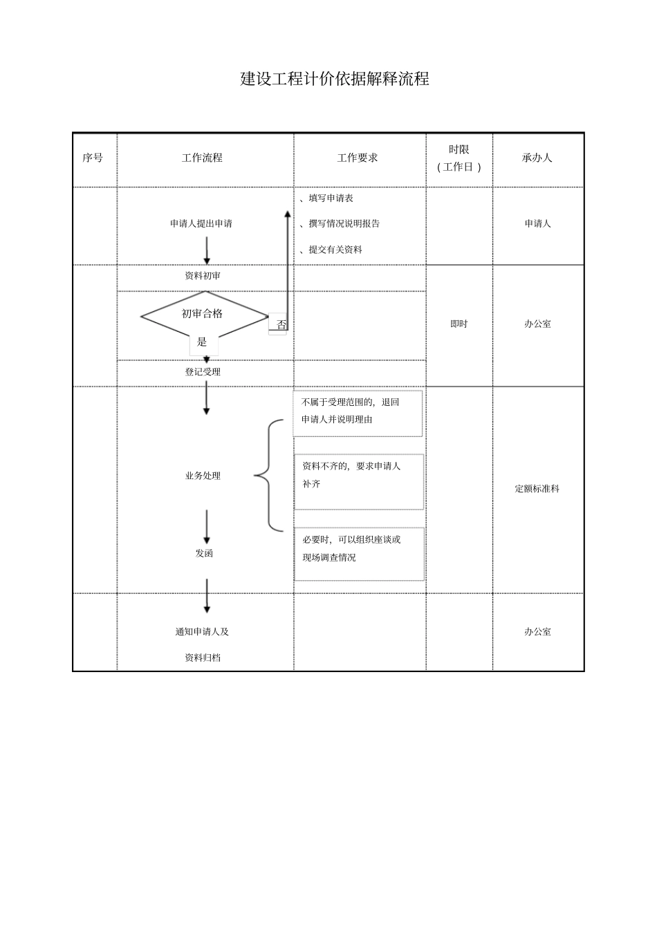 建设工程计价依据解释_第2页