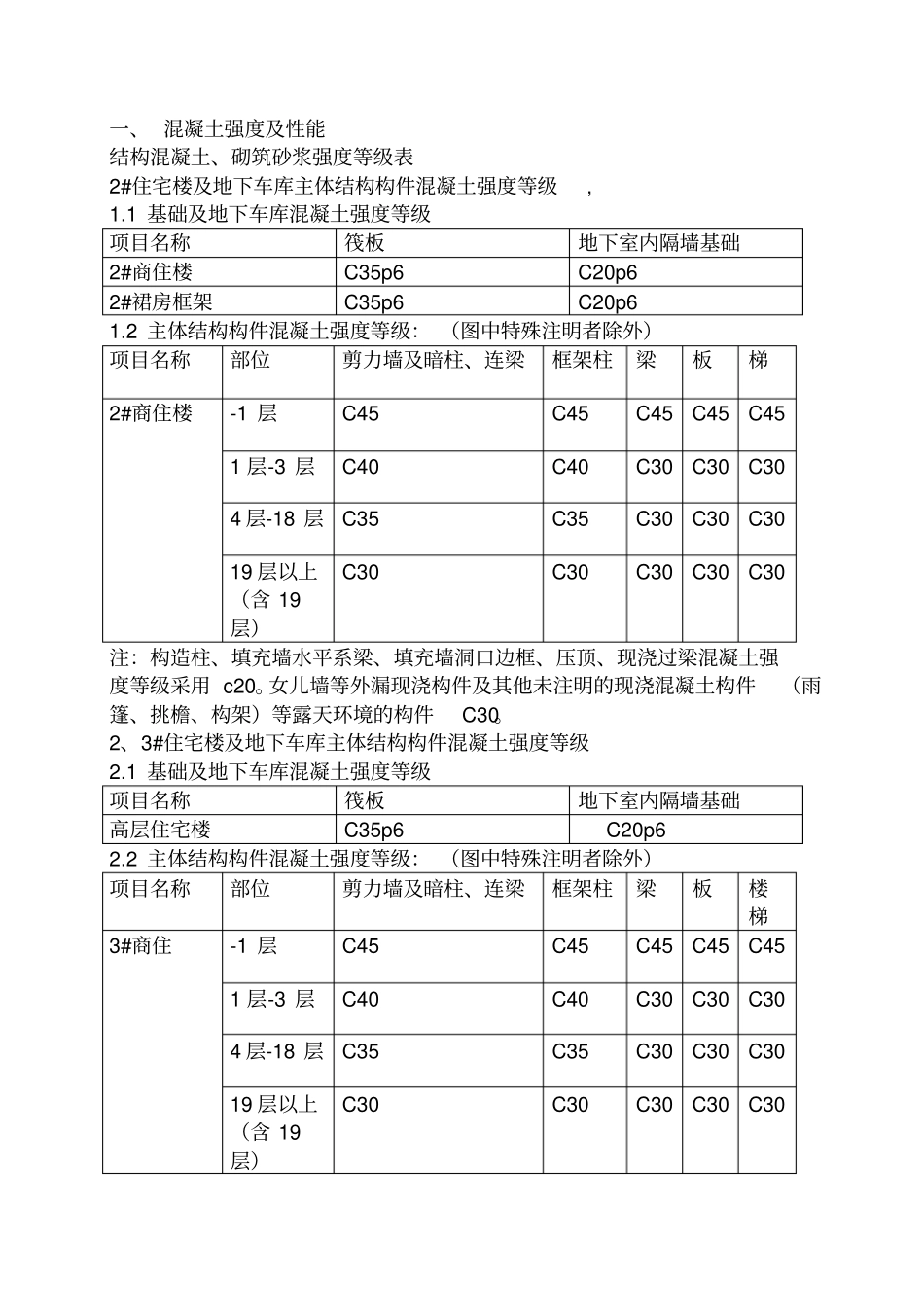 建设工程试验计划剖析_第2页
