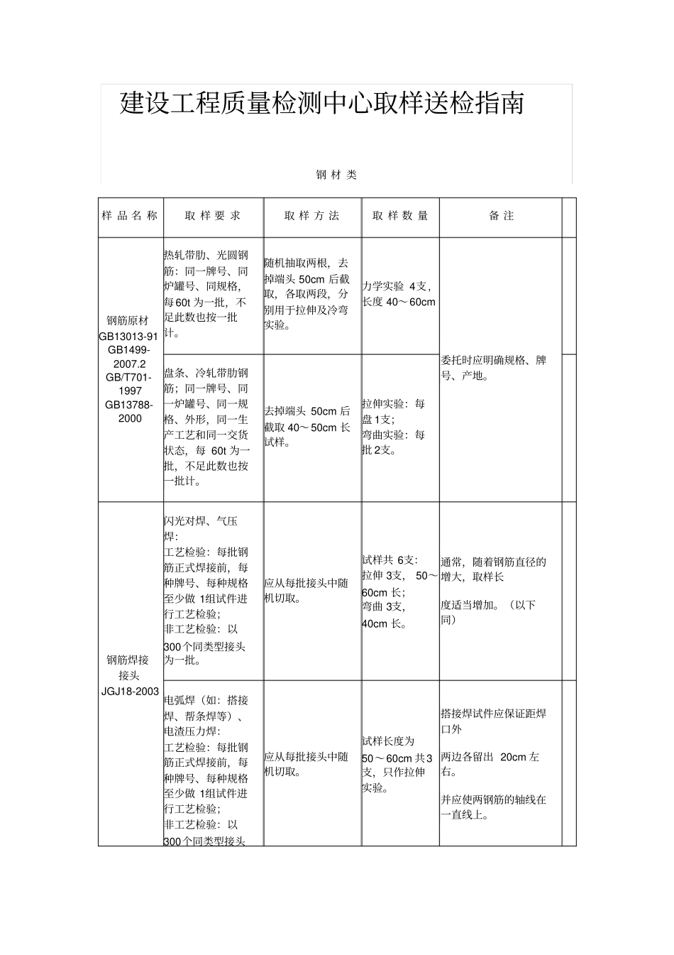 建设工程质量检测中心取样送检指引_第1页