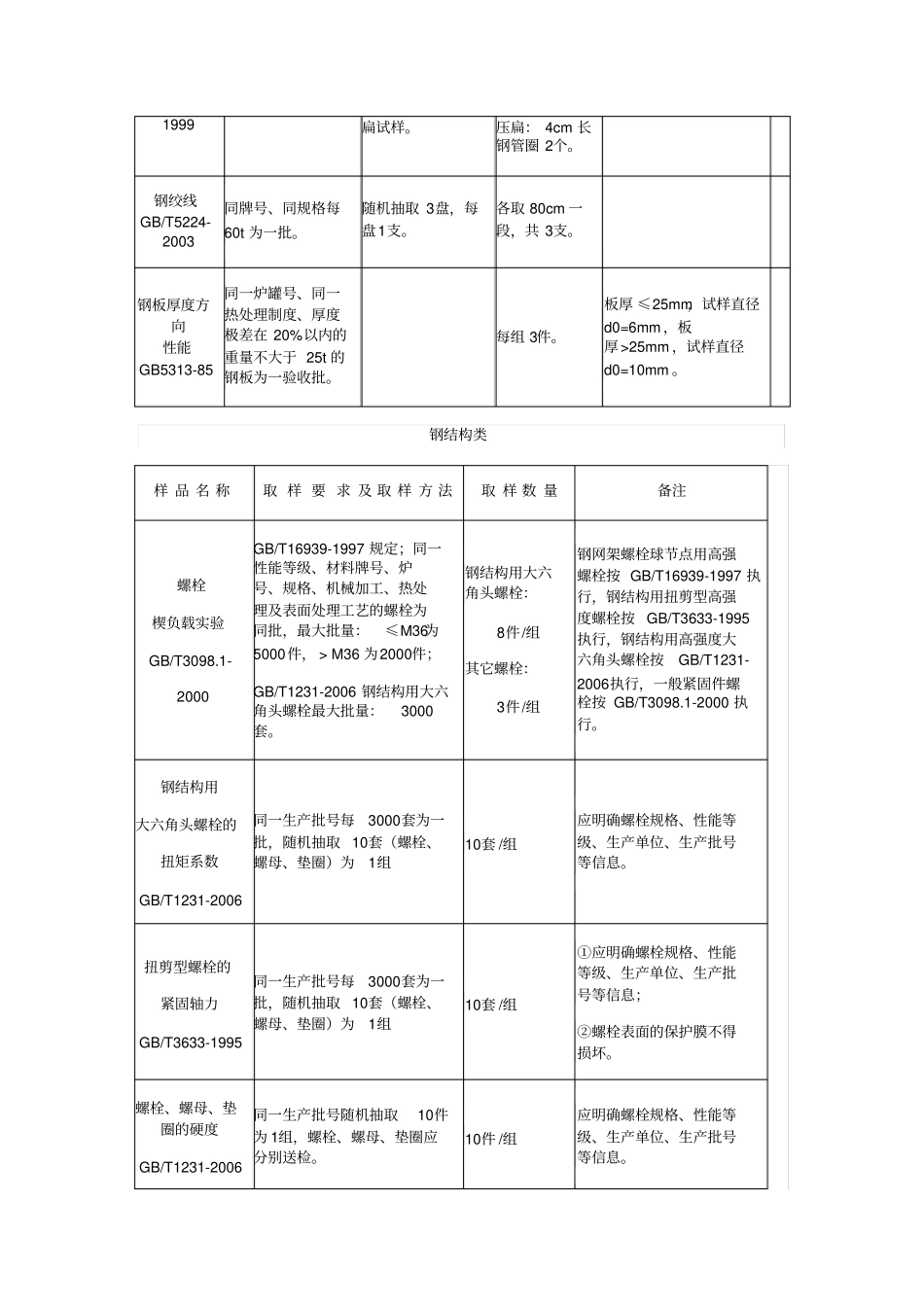 建设工程质量检测中心取样送检指引_第3页