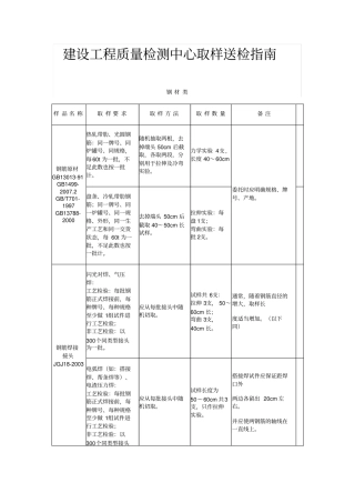 建设工程质量检测中心取样送检指引