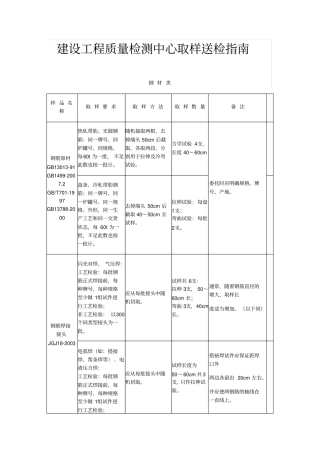 建设工程质量检测中心取样送检指引资料