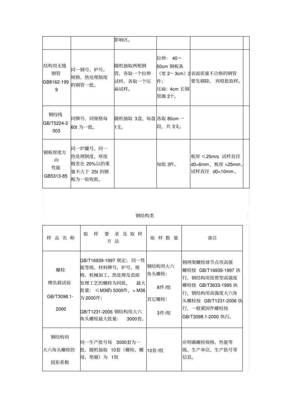 建设工程质量检测中心取样送检的指引_第3页