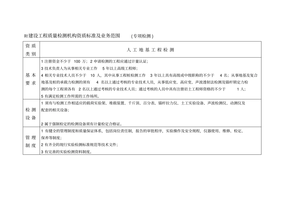 建设工程质量检测机构资质标准及业务范围-专项检测_第1页
