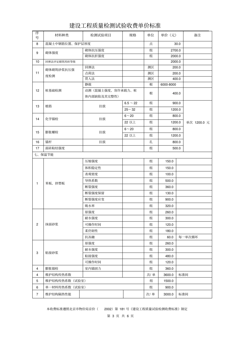 建设工程质量检测试验收费单价标准学习_第3页