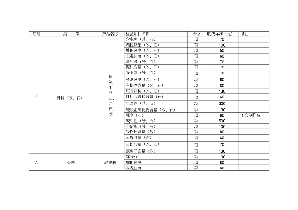 建设工程质量检测试验收费项目和收费基准价_第2页
