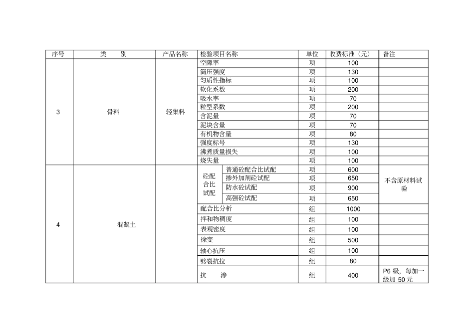 建设工程质量检测试验收费项目和收费基准价_第3页