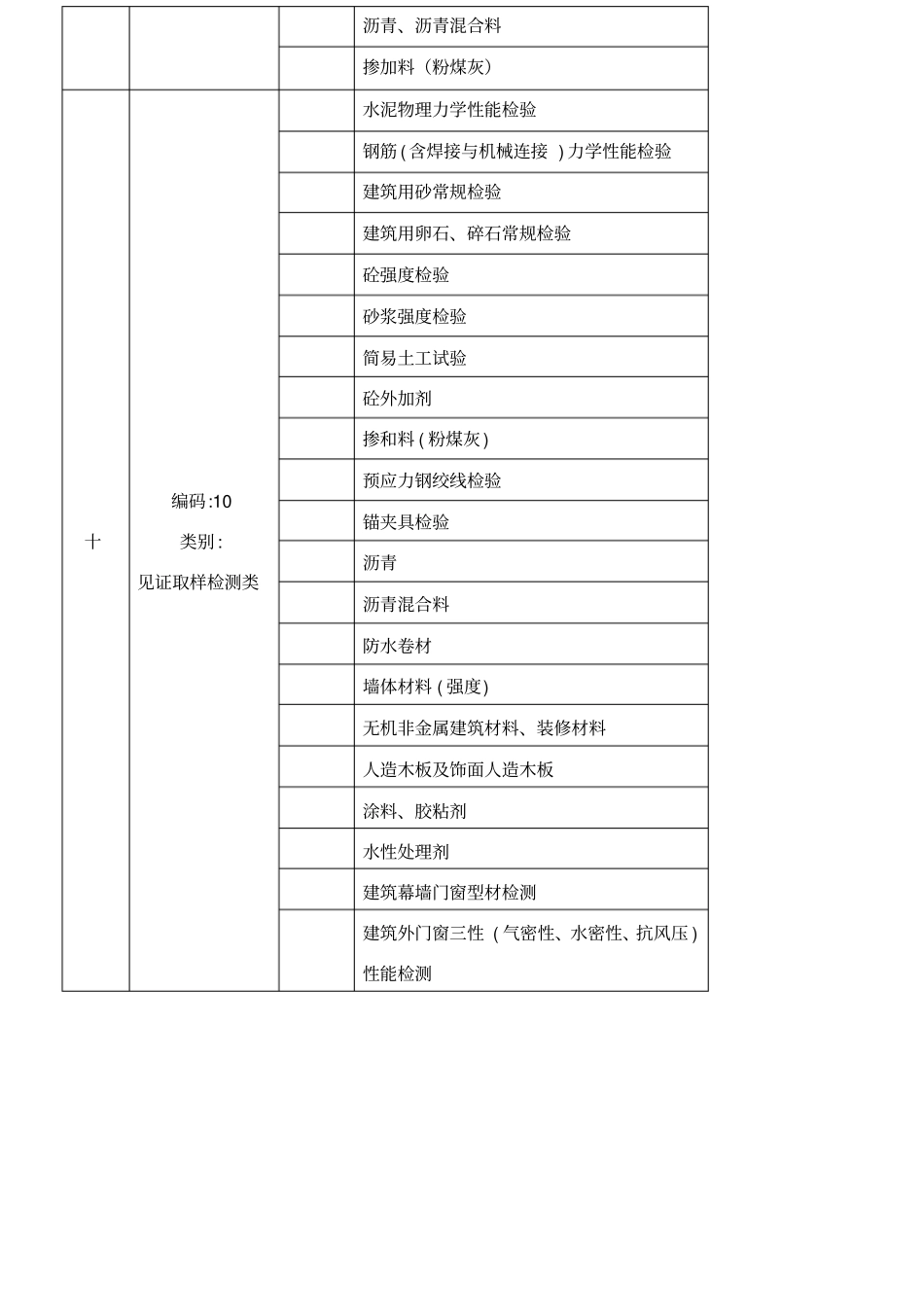 建设工程质量检测项目分类标准_第3页