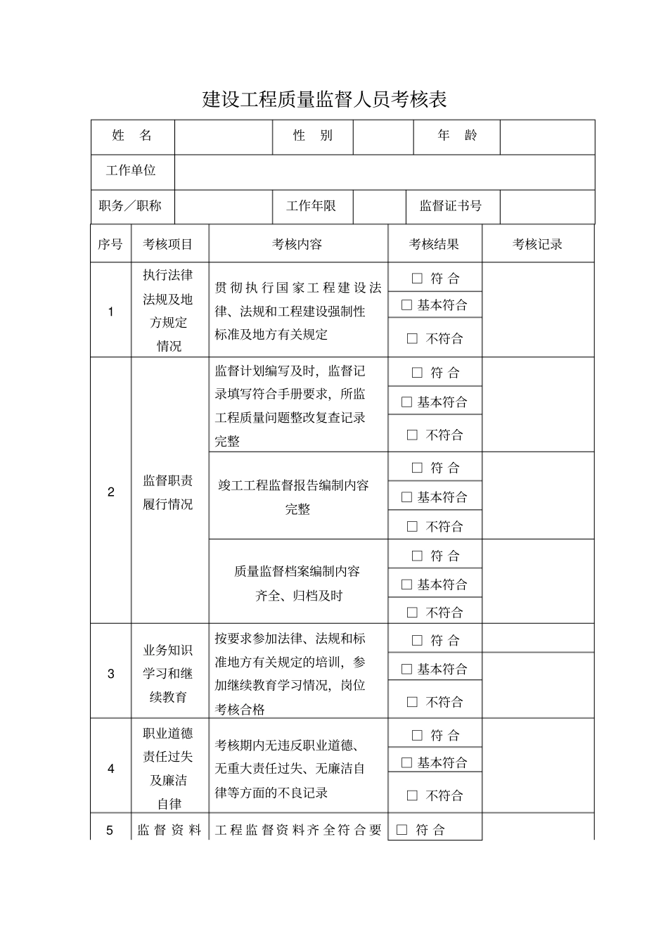 建设工程质量监督人员考核表_第1页