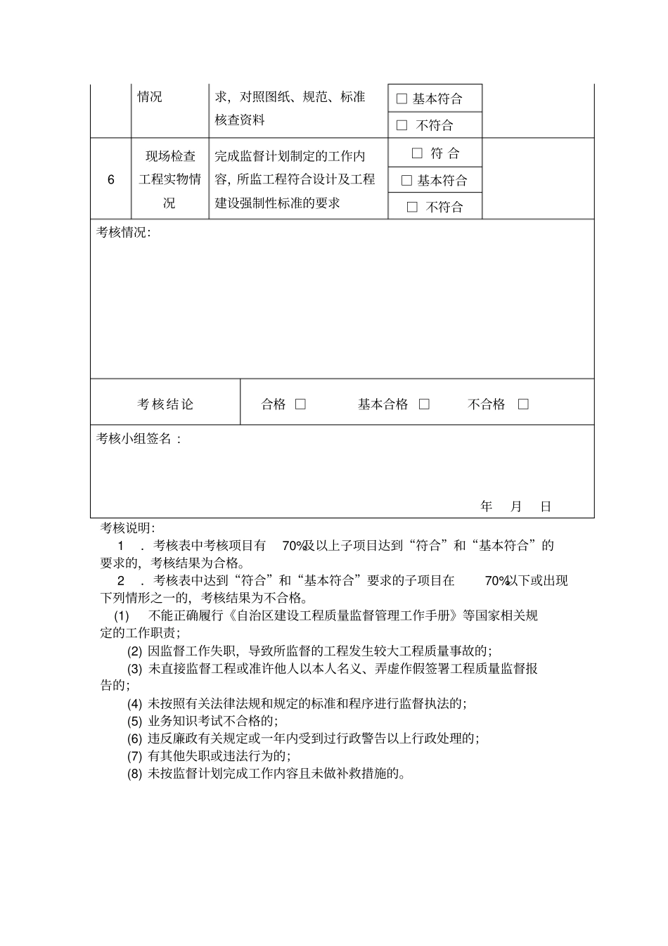 建设工程质量监督人员考核表_第2页